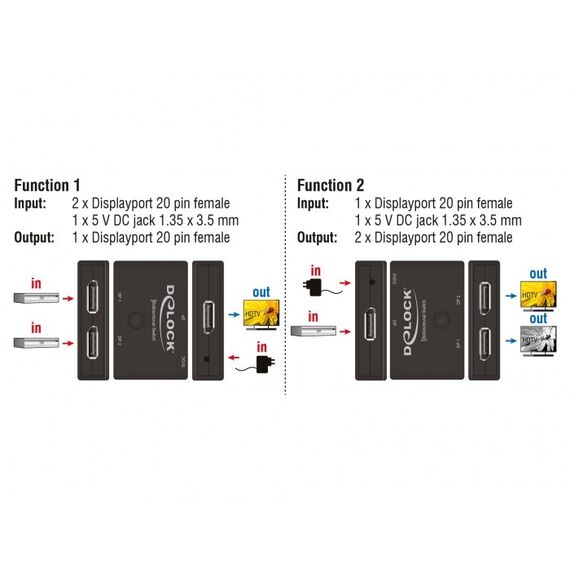DeLOCK DisplayPort, 2 image