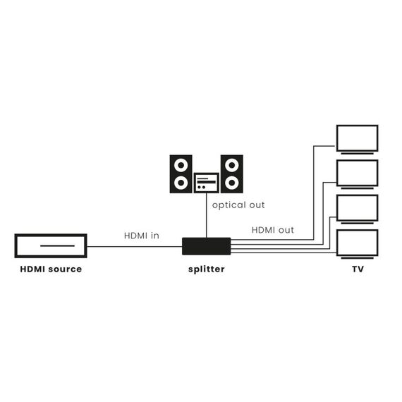 Marmitek Split 814 Pro - HDMI-Splitter 8K 60 Hz - 1 Eingang / 4 Ausgänge, 2 image