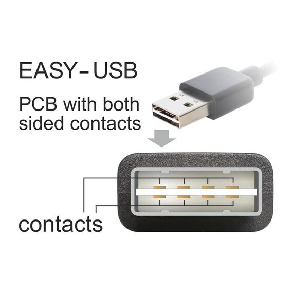 DeLOCK 5m USB 2.0 A - mini USB m/m USB Kabel USB A Mini-USB A Schwarz, 2 image