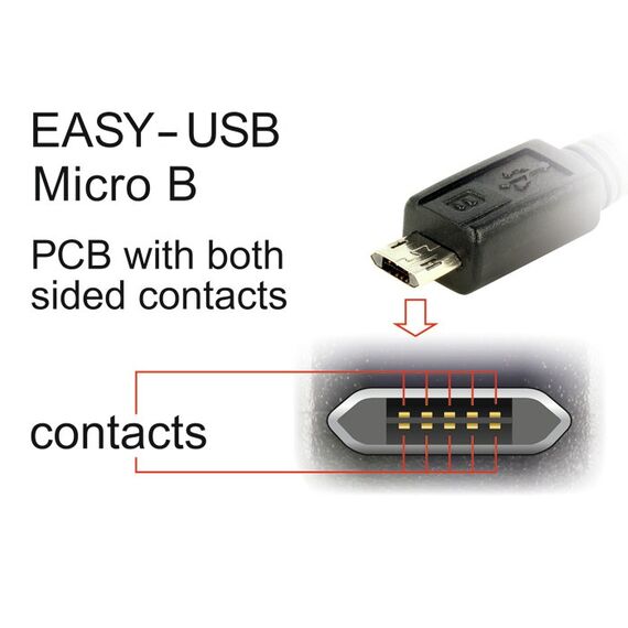 DeLOCK 84805 USB Kabel USB 2.0 0,2 m USB A Micro-USB B 0,48 Gbit/s Weiß, 2 image