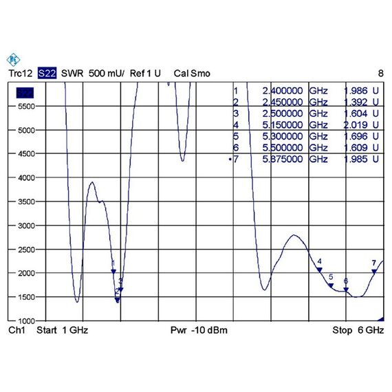 DeLOCK 88899 Netzwerk-Antenne Omnidirektionale Antenne RP-SMA 7 dBi, 3 image