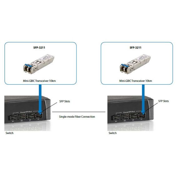 LevelOne 1.25G Single-Mode SFP Transceiver 10km, 2 image