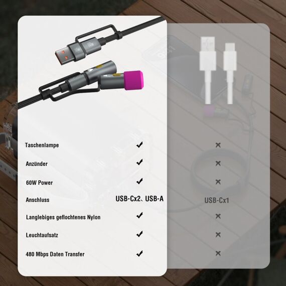 4smarts 541060 USB Kabel USB 2.0 1 m USB C 0,48 Gbit/s 60 W Schwarz, Grau, 4 image