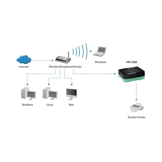 LevelOne USB Print Server (1-Port), 3 image