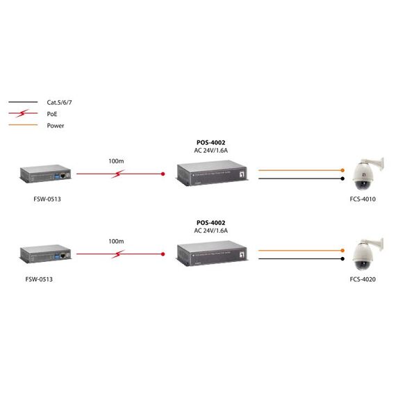 LevelOne 24V AC High-Power PoE Splitter, 3 image
