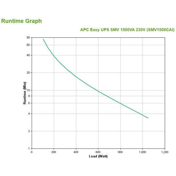 APC Easy UPS 1 Ph Line Interactive, 1500VA, Tower, 230V, 6 IEC C13 Ausgänge, AVR, Potentialfreier Kontakt, LCD, ohne Netzwerk-Managementkarte, 3 image