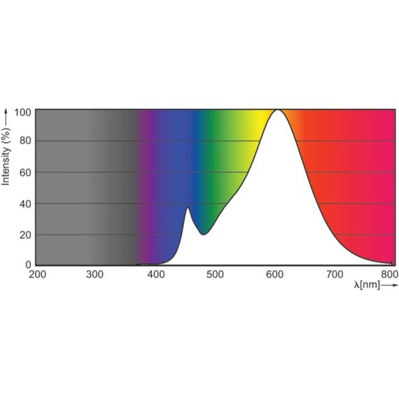 Philips CorePro LEDspot LED-Lampe Warmweiß 2700 K 4,6 W GU10, 7 image