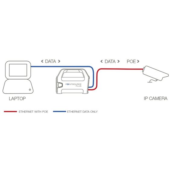 Veracity POINTSOURCE Plus Schnelles Ethernet 48 V