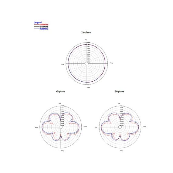 DeLOCK 88991 Netzwerk-Antenne Omnidirektionale Antenne RP-SMA 9 dBi, 4 image