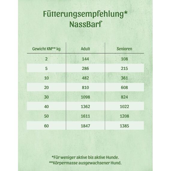 Fresco FBNSET73889 Hunde-Dosenfutter Insekt, Gemüse 400 g, 4 image