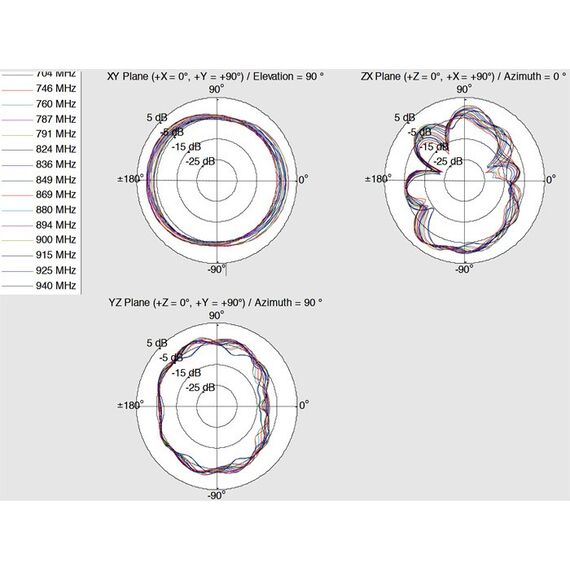 DeLOCK 12408 Netzwerk-Antenne Omnidirektionale Antenne SMA 4 dBi, 4 image