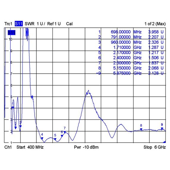 DeLOCK 12430 Netzwerk-Antenne Omnidirektionale Antenne SMA 4 dBi, 3 image