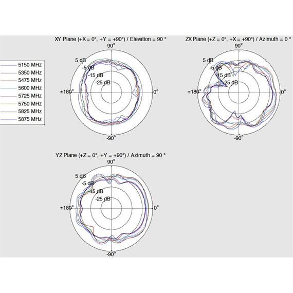 DeLOCK 12430 Netzwerk-Antenne Omnidirektionale Antenne SMA 4 dBi, 6 image