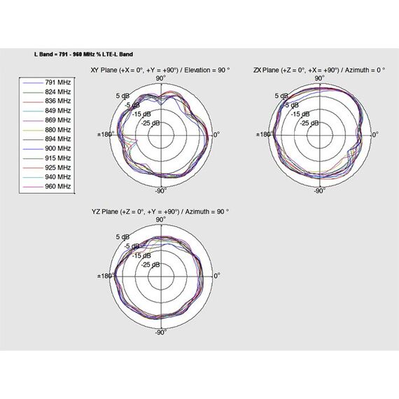 DeLOCK 88982 Netzwerk-Antenne 2 dBi, 3 image