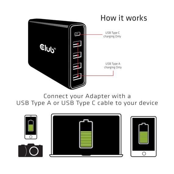 CLUB3D USB Type A and C Power Charger, 5 ports up to 111W, 3 image