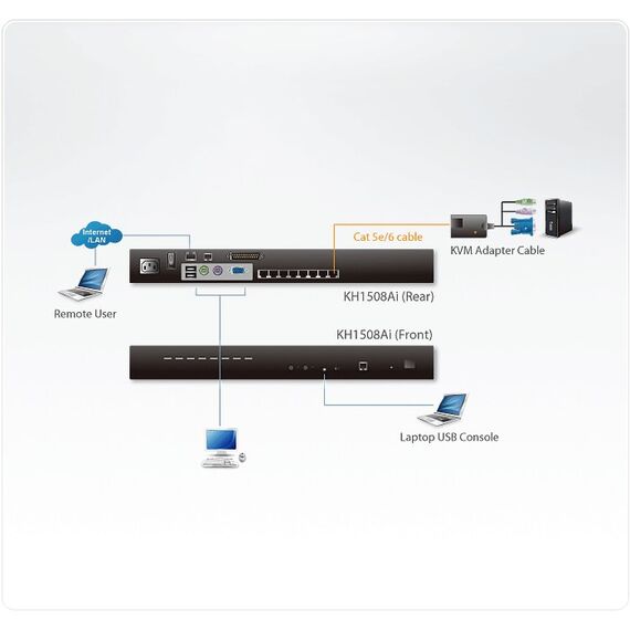 ATEN KH1508Ai Tastatur/Video/Maus (KVM)-Switch Rack-Einbau Schwarz, 2 image