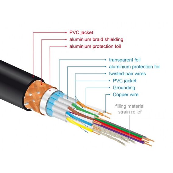 DeLOCK 84965 HDMI-Kabel 3 m HDMI Typ A (Standard) Schwarz, 2 image