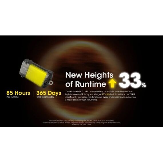 Nitecore TINI3 Grau Schlüsselanhänger-Blinklicht LED, Farbe: Grau, 17 image