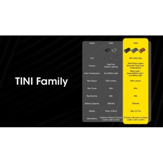 Nitecore TINI3 Grau Schlüsselanhänger-Blinklicht LED, Farbe: Grau, 5 image