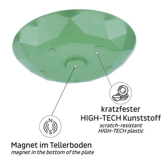Silwy S0TE-1411-2-G Teller Frühstücksteller Rund Kunststoff Grün 2 Stück(e), Farbe: Grün, 4 image