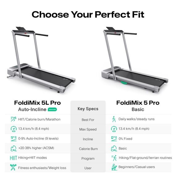 Urevo FoldiMix 5L Pro Smart Laufband 400 x 1200 mm 13,4 km/h, 16 image