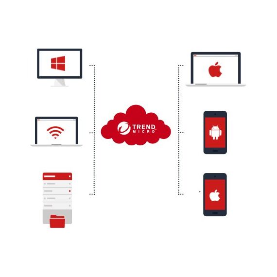 Trend Micro Worry-Free Business Security Services 5 Antivirus-Sicherheit Regierung (GOV) Mehrsprachig 1 Jahr(e)
