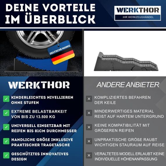 Werkthor WT-07 Fahrzeugreparatur/-Wartung Service-Rampe, 9 image
