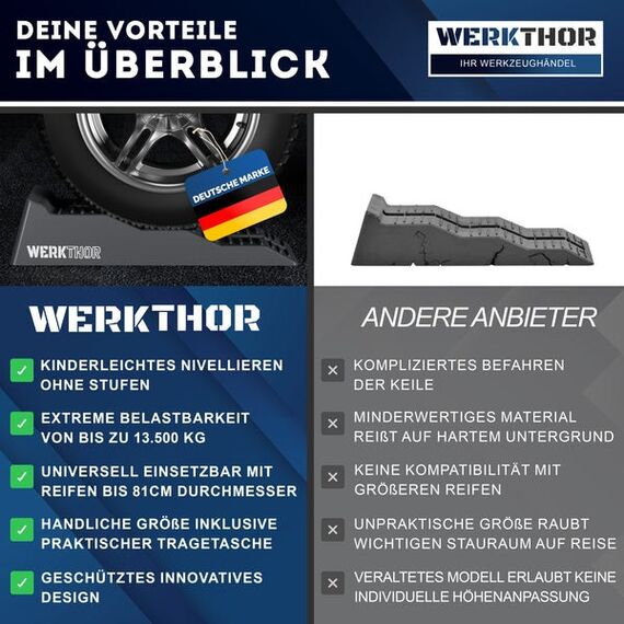 Werkthor WT-10 Service-Rampe, 6 image