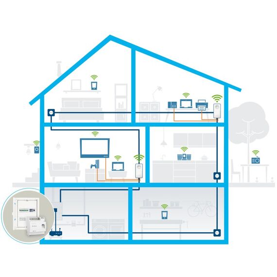 Devolo Magic 2 LAN DINrail 2400 Mbit/s Ethernet/LAN Weiß 1 Stück(e), 2 image