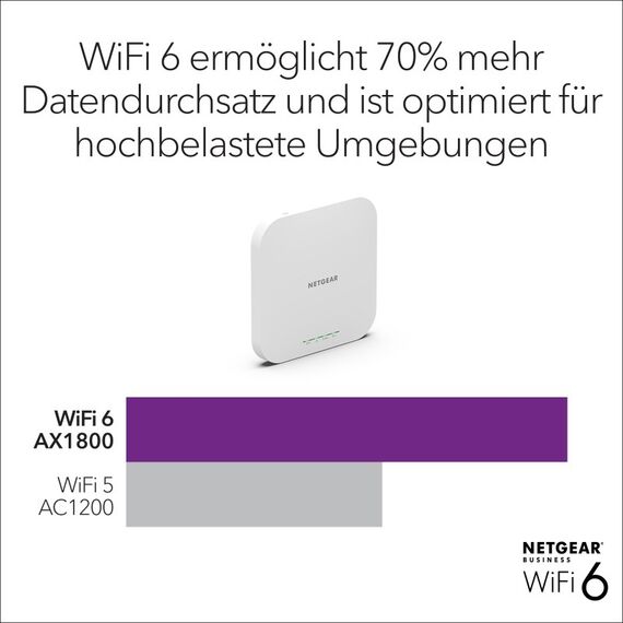 NETGEAR WAX610 WiFi 6 WLAN Access Point (AX1800 Speed Dual-Band Mesh, WPA3, 802.11ax, 2.5G LAN, Lokales oder Insight Remote Management, PoE+ powered - Netzteil optional), 7 image