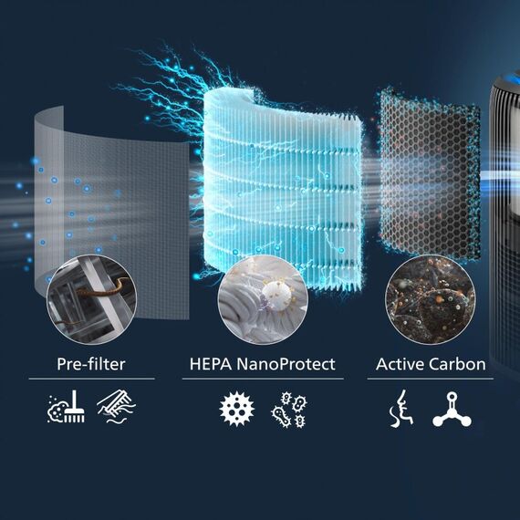 Philips PureProtect Water 3400 Series, 3 image