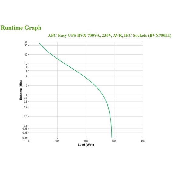 APC BVX700LI Unterbrechungsfreie Stromversorgung (USV) Line-Interaktiv 0,7 kVA 360 W 4 AC-Ausgänge, 3 image