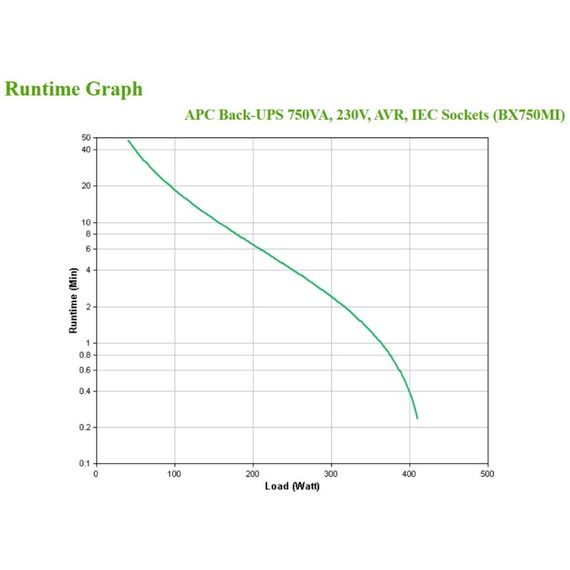 APC Back-UPS BX750MI USV – 750VA, 4x C13, USB, 3 image
