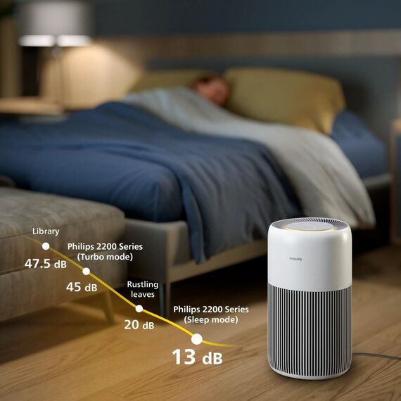 Philips PureProtect Quiet 2200 Series, 3 image