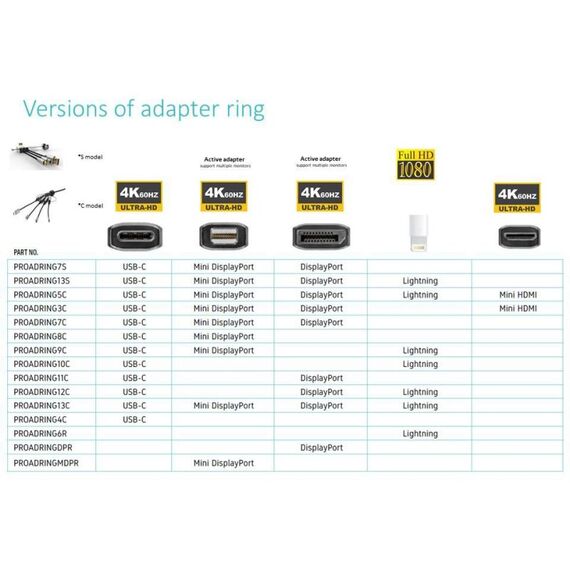 Vivolink PROADRING7S Videokabel-Adapter HDMI Typ A (Standard), 3 image