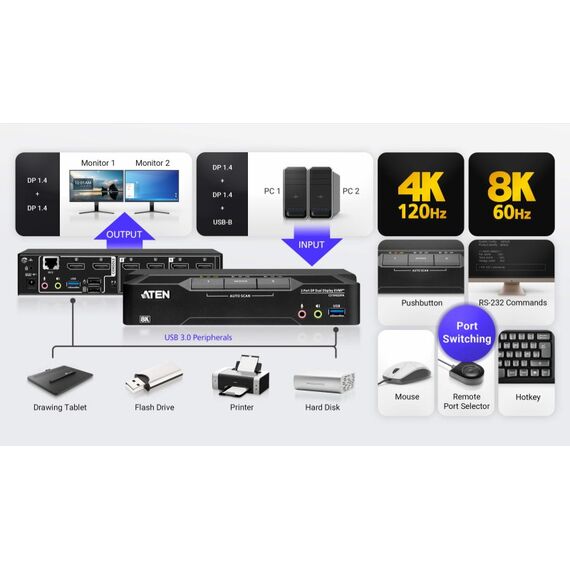 ATEN 2-Port USB 3.0 8K DisplayPort Dual-Bildschirm-KVMP™-Switch (Kabel im Lieferumfang enthalten), 5 image