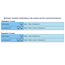 DeLOCK USB Type-C Dockingstation 4K - Dual HDMI MST / USB 3.2 / SD / LAN / PD 3.0, 3 image