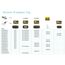 Vivolink PROADRING7S Videokabel-Adapter HDMI Typ A (Standard) Schwarz, 4 image