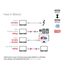 CLUB3D CAC-1579 USB Kabel USB4 Gen 3x2 3 m USB C 40 Gbit/s 240 W Schwarz, 10 image