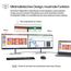 HP Serie 7 Pro 24 Zoll WUXGA-Monitor – 724pn, 4 image