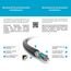 PureLink PI1000-020 HDMI-Kabel 2 m HDMI Typ A (Standard) Schwarz, 4 image