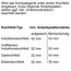 Siemens iQ700 CM776GKB1 Backofen 45 l 900 W Schwarz, Edelstahl, 9 image