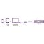 Marmitek Connect USB C auf Ethernet - USB-C auf Ethernet Adapter