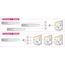 DeLOCK 87619 Video-Switch HDMI, 2 image