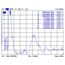 DeLOCK 12430 Netzwerk-Antenne Omnidirektionale Antenne SMA 4 dBi, 3 image