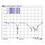 DeLOCK 88821 Netzwerk-Antenne Omnidirektionale Antenne N-Typ 8 dBi, 2 image