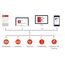 Trend Micro Worry-Free Business Security Services 2-5U 1Y Regierung (GOV) 1 Jahr(e), 3 image